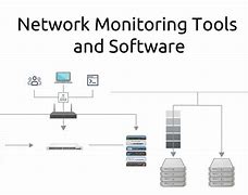 Image result for Network Management Tool