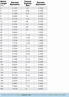 Image result for Free Conversion Chart