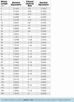 Image result for Round mm Size Chart