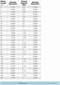 Image result for Metric Thread Conversion Chart