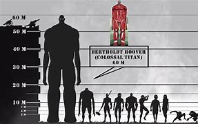 Image result for 60 Meters Tall Titan