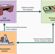 Image result for Corporation Business Meaning