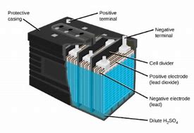 Image result for Cutaway View of Lead Acid Battery