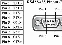 Image result for RS232 vs RS485 Pinout