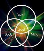 Image result for Definition of Soul and Spirit