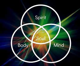 Image result for Spirit and Soul the Same Thing