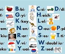Image result for Learning English Pronunciation