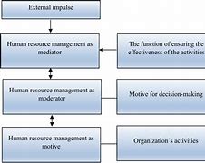 Image result for Brief History of Human Resource Management