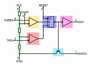 Image result for Timer IC