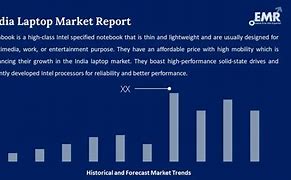 Image result for India Laptop Market Share
