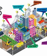 Image result for Smart City with 5G Cloud