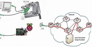 Image result for VoIP Phone Adapter