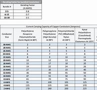 Image result for Wire Current Carrying Capacity Chart