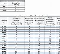Image result for Wire Current Carrying Capacity Chart