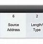 Image result for Ethernet Frame Check Sequence