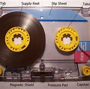 Image result for Cassette Tape Traps