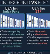 Image result for Bond Index Mutual Funds