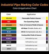 Image result for Industrial Pipe Marking