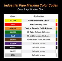 Image result for Standard Pipe Color Code Paint