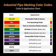 Image result for OSHA Pipe Marking Colors