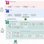 Image result for Amazon EMR Architecture