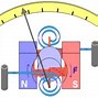 Image result for Moving Coil Meter
