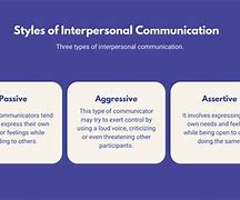 Image result for What Are the Elements of Interpersonal Communication