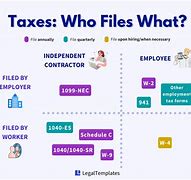 Image result for Contractor vs Employee Taxes