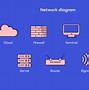 Image result for Area Network Types