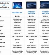 Image result for The Price Difference Between a PC and Mac Pro