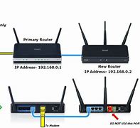 Image result for Connect to D-Link Router