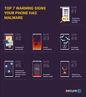 Image result for Malware Sign