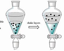 Image result for Extraction Chemistry