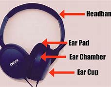 Image result for Headphone Parts Functi