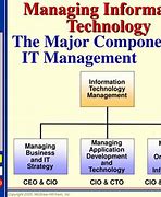 Image result for Information Technology Management