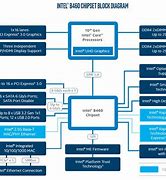 Image result for Intel Core I7 Processor Architecture