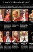 Image result for List of All Pope's