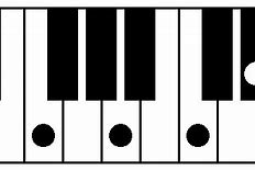 Image result for F7 Piano