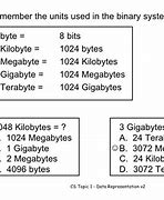 Image result for Gigabytes Kilobytes
