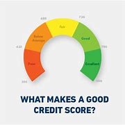 Image result for What Is Credit