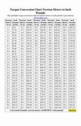 Image result for Convert Newton Meters to Inch Pounds Chart