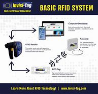 Image result for RFID System Components