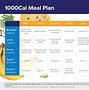 Image result for 1000 Calorie Meal Plan with Indian Vegetarian Meals