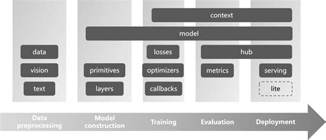 Image result for Performance Management Cycle Process Map