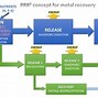 Image result for Undecember How to Do Energy Recover