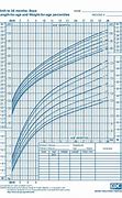 Image result for Slow Growth Chart