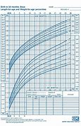 Image result for Printable Height to Inches Chart