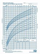 Image result for GSM Paperweight Chart