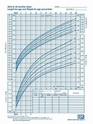 Image result for Fraction Chart 1-25