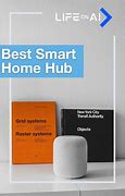 Image result for Apple TV as a Smart Home Hub